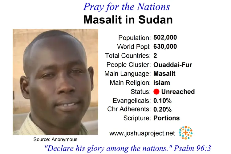 Prayer card for the Masalit people of Sudan
